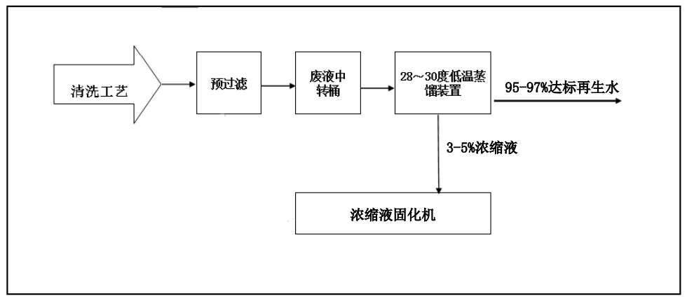 午夜福利片在线观看創新工業廢水“零排放”解決方案 ，賦能綠色發展